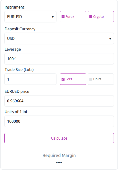 Margin Calculator